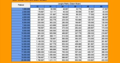 Bunga Kur Bri Oktober 2024