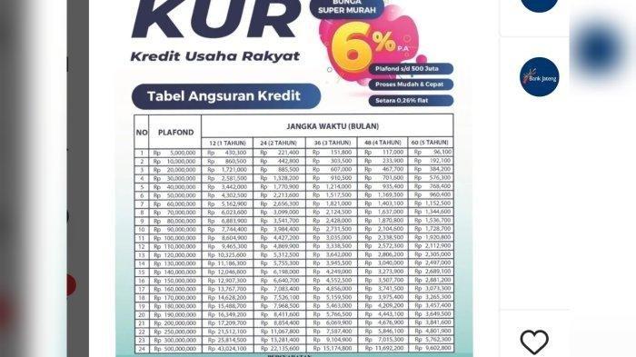 Simulasi KUR Bank Jateng 2024