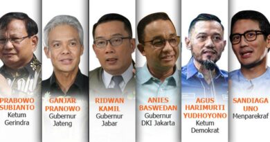 Couple Pp Terpisah 2024: Tren dan Dampaknya