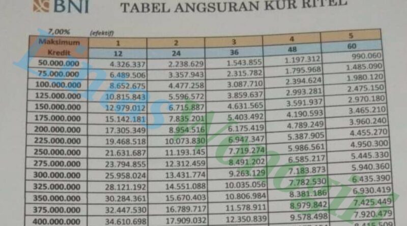 Eform.Bni.Co.Id Banpres 2024: Solusi Cepat untuk Meningkatkan Perekonomian