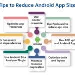 Cara Memperkecil Ukuran Aplikasi Di Android 2024