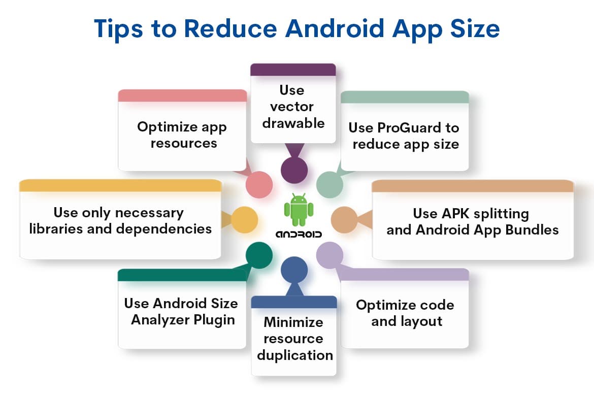 Cara Memperkecil Ukuran Aplikasi Di Android 2024