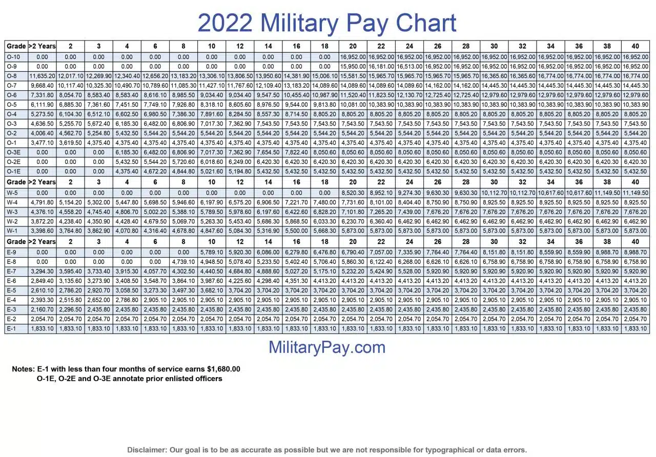 Gaji Dokter Militer 2024