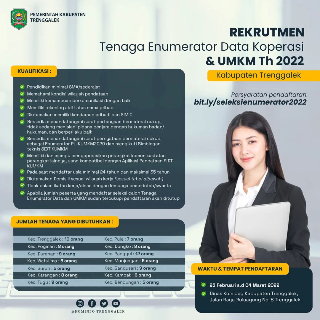 Gaji Enumerator Umkm 2024