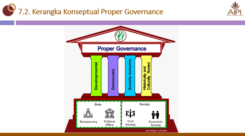 Implementasi Prinsip Good Governance Dalam Pilkada