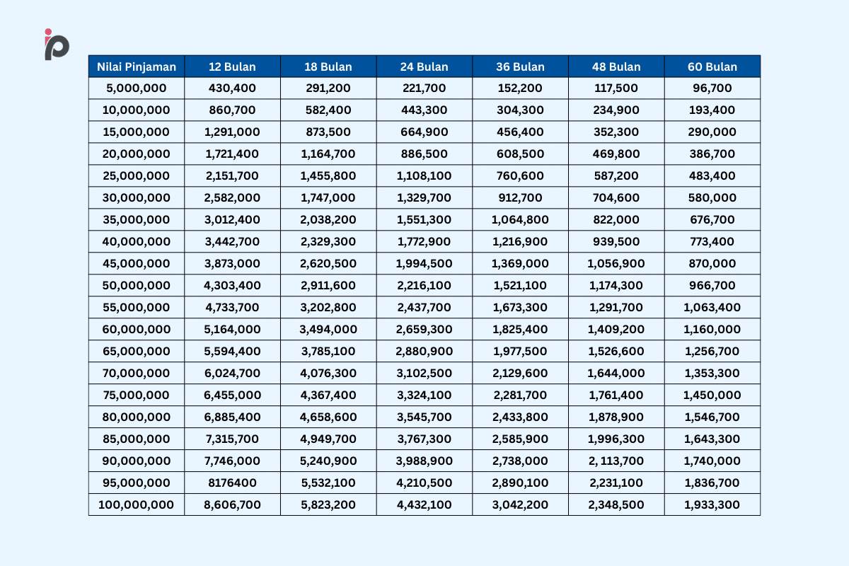 Tabel Angsuran Bri 2024