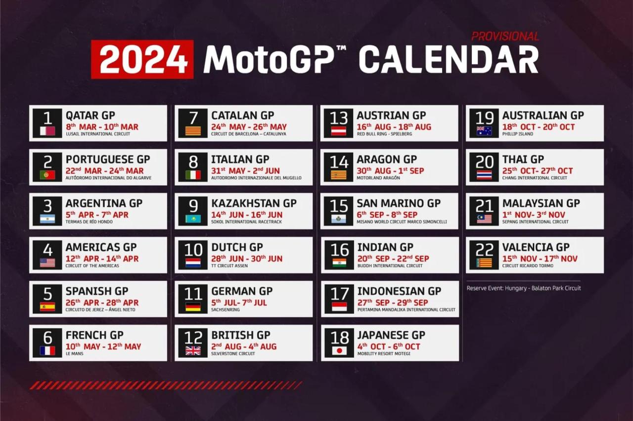 Jadwal Motogp Lengkap Dengan Jam Tayang Trans7 2024