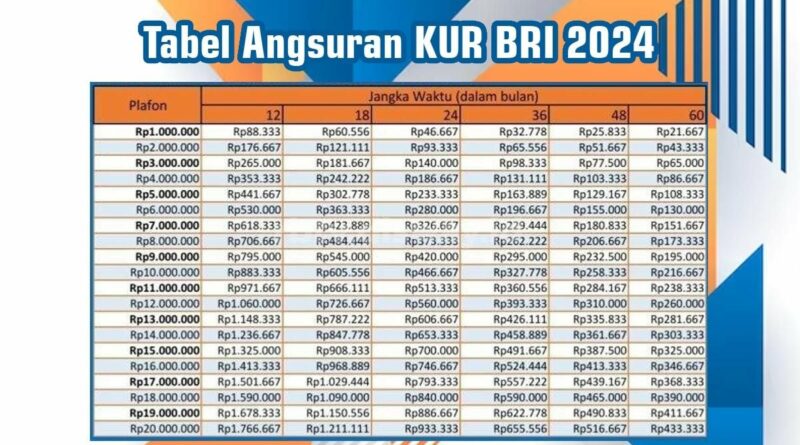 Berapa Lama Proses Pengajuan KUR BRI 2024 untuk Pinjaman 200 Juta?