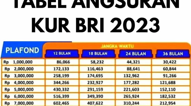 Tabel Kur BRI 2024: Panduan Lengkap Memilih Kredit yang Tepat