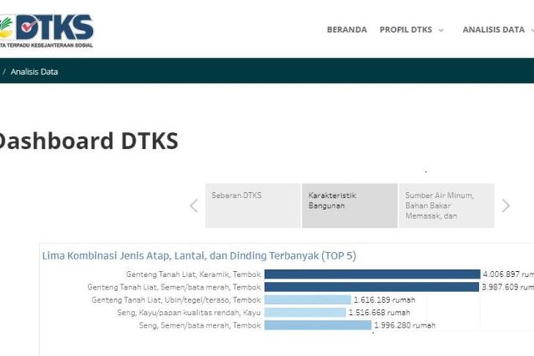 Cara Daftar Dtks Kemensos Go Id 2024