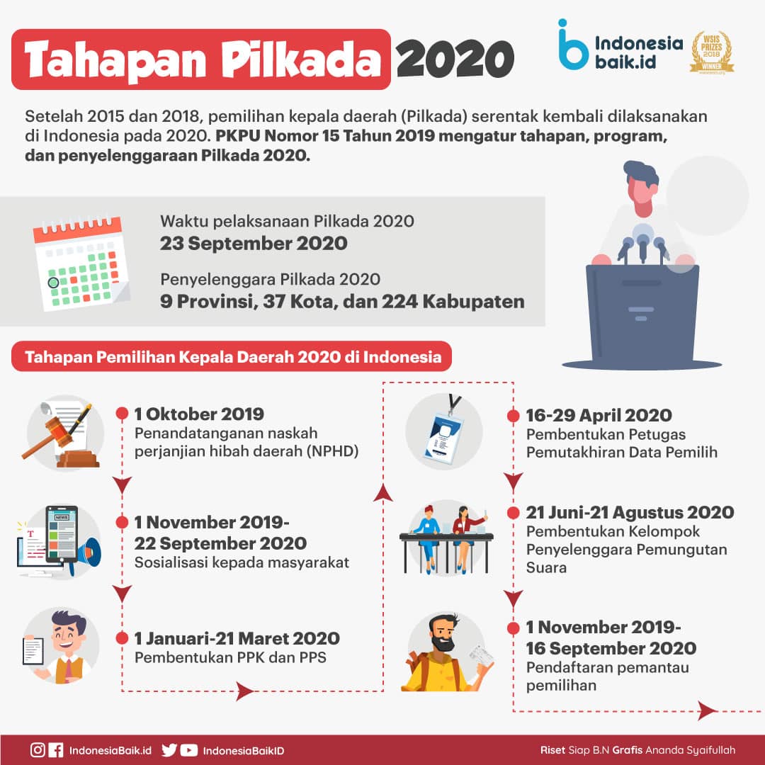 Pengawasan Penetapan Hasil Pilkada