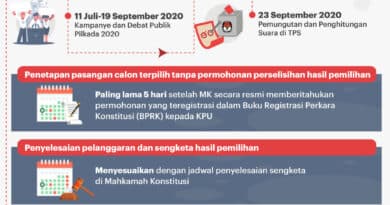 Transparansi Proses Penetapan Hasil Pilkada