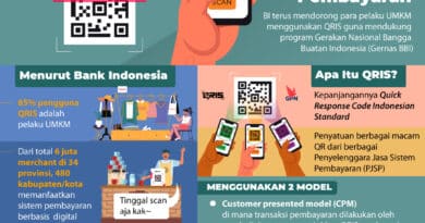 Penggunaan Qr Code Untuk Informasi Calon