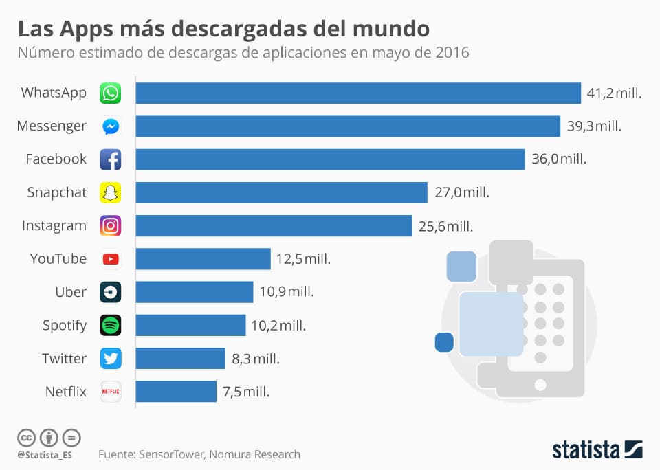 Aplikasi Video Android Terpopuler 2024