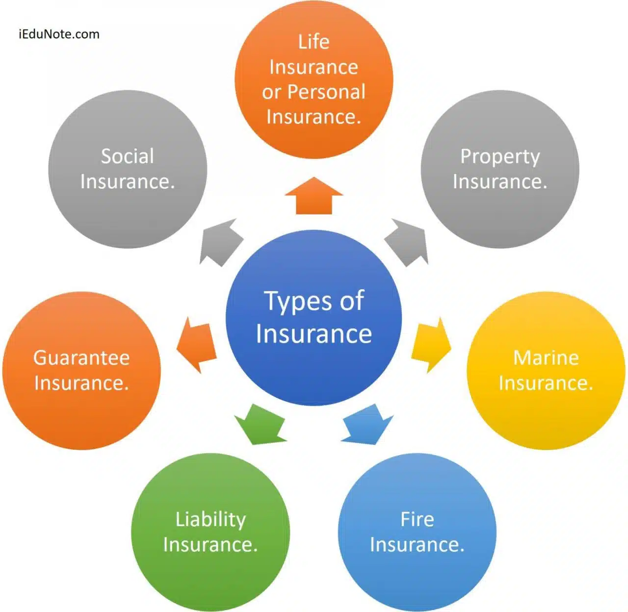 Policies comparing five key