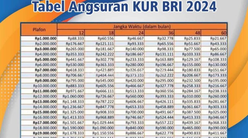 Dana KUR Bank BRI 2024: Solusi Modal Usaha Anda