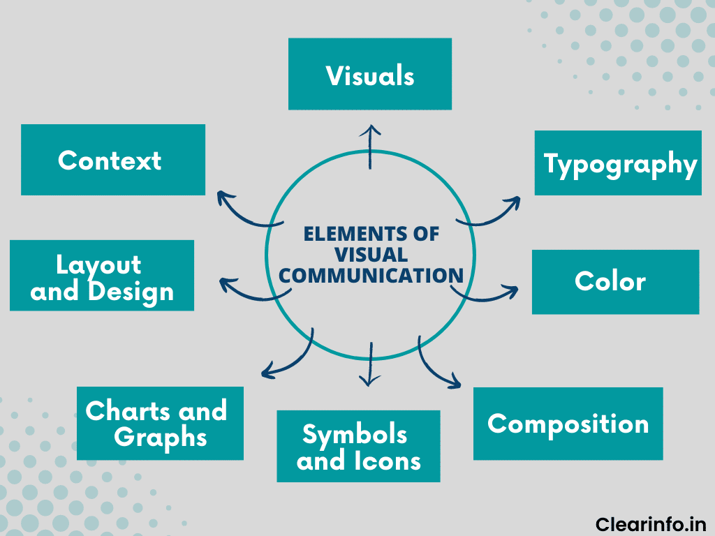 Menggunakan Fotografi Desain Komunikasi Visual Untuk Branding 2024