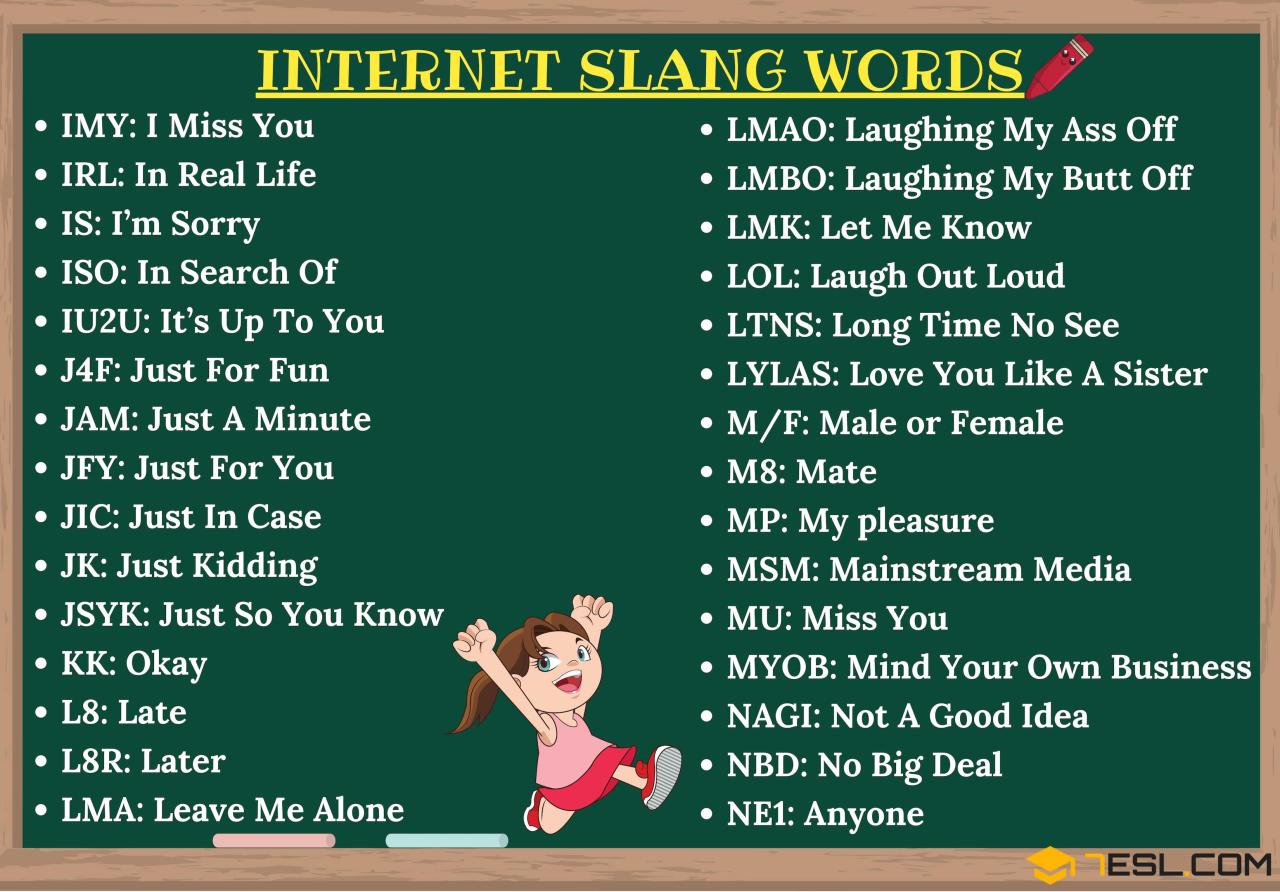 Acronyms slang grammar grammarly including