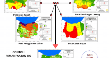 Penggunaan Sistem Informasi Untuk Transparansi Data