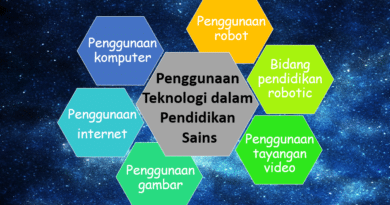 Edukasi Publik Tentang Penggunaan Teknologi