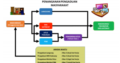 Mekanisme Pengaduan Masyarakat Terkait Pilkada