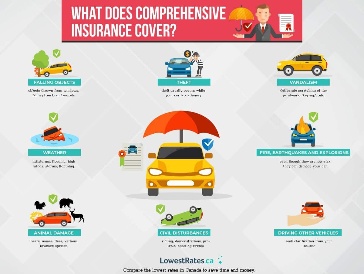 Jenis Asuransi Mobil Comprehensive 2024