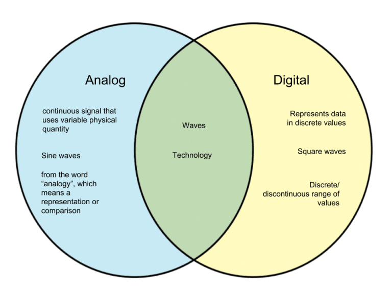 Perbedaan Tv Digital Dan Tv Analog Di Indonesia