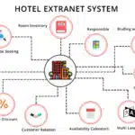 Aplikasi Tiket Dan Hotel Extranet 2024