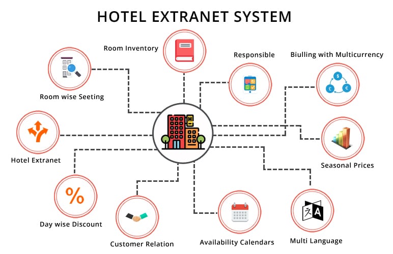 Aplikasi Tiket Dan Hotel Extranet 2024