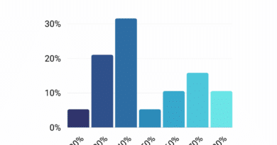 Memahami dan Meningkatkan Data Retention Rate di YouTube Analytics