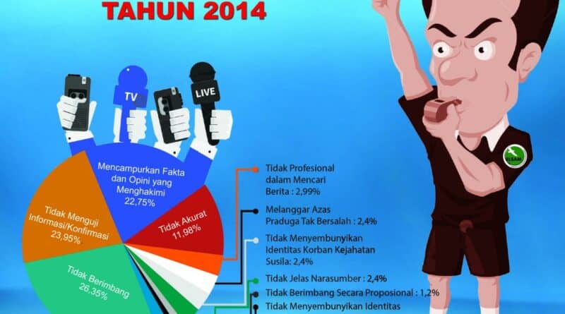 Studi Kasus Pelanggaran Etika Pilkada Bandung