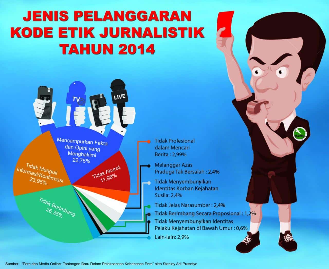 Studi Kasus Pelanggaran Etika Pilkada Bandung