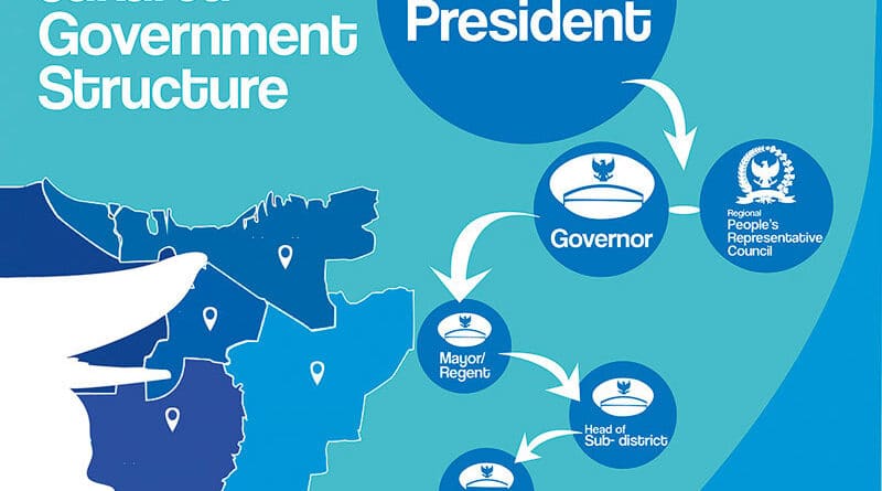 Sejarah Pertarungan Politik di Pilgub Jakarta: Pertempuran Ide dan Kekuatan