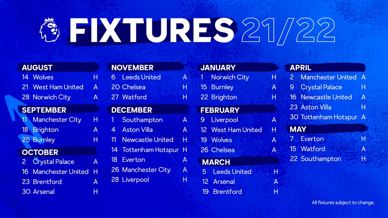 Jadwal Liga Inggris Malam Ini: Ada Liverpool Vs Chelsea