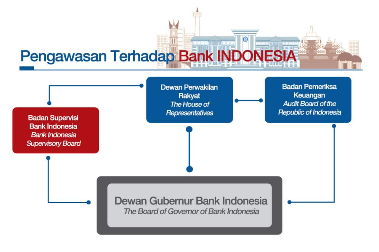 Faktor-faktor yang Mengancam Independensi Penyelenggara