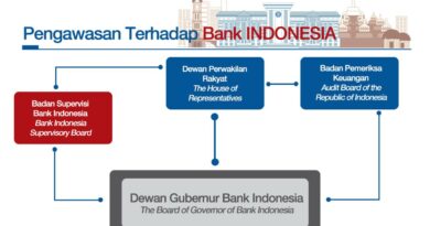 Peran Lembaga Swadaya Masyarakat Dalam Pengawasan