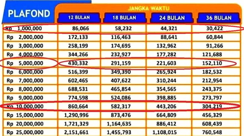 Tabel Angsuran Bri 2020 vs 2024: Perbedaan dan Faktor yang Mempengaruhi