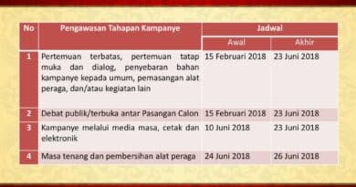 Pengawasan Debat Publik Pasangan Calon