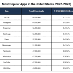 Aplikasi Android Paling Populer 2024