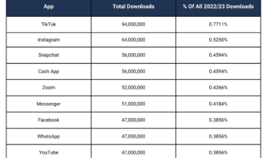 Aplikasi Android Paling Populer 2024