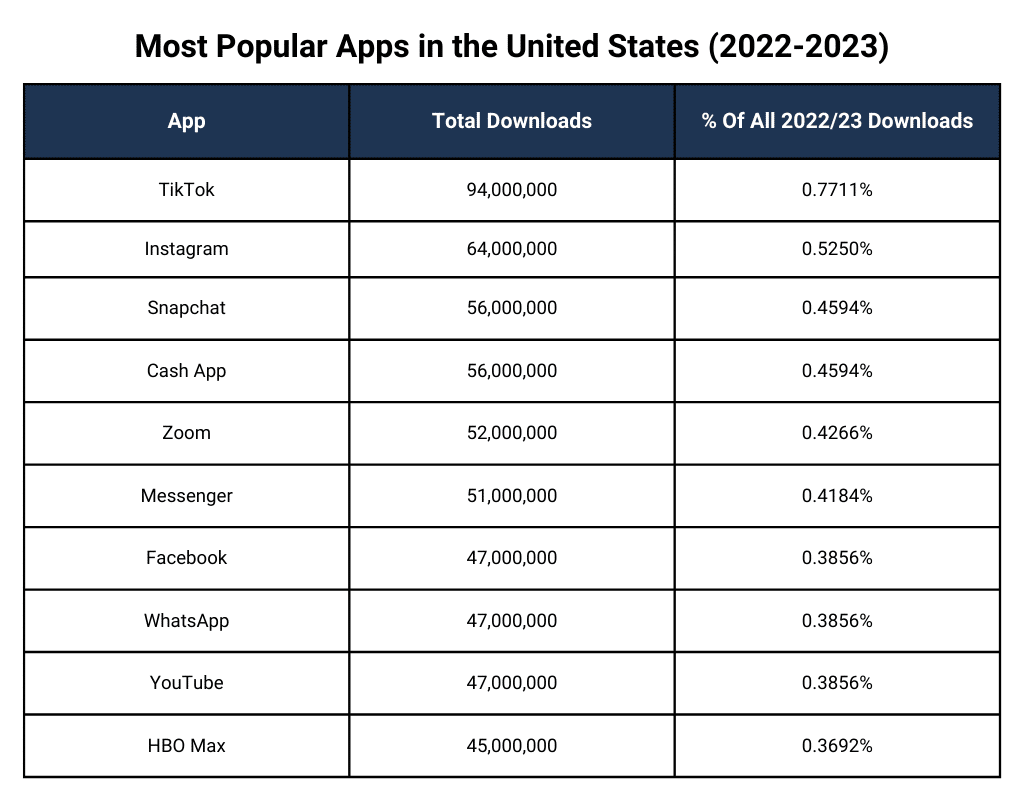 Aplikasi Android Paling Populer 2024