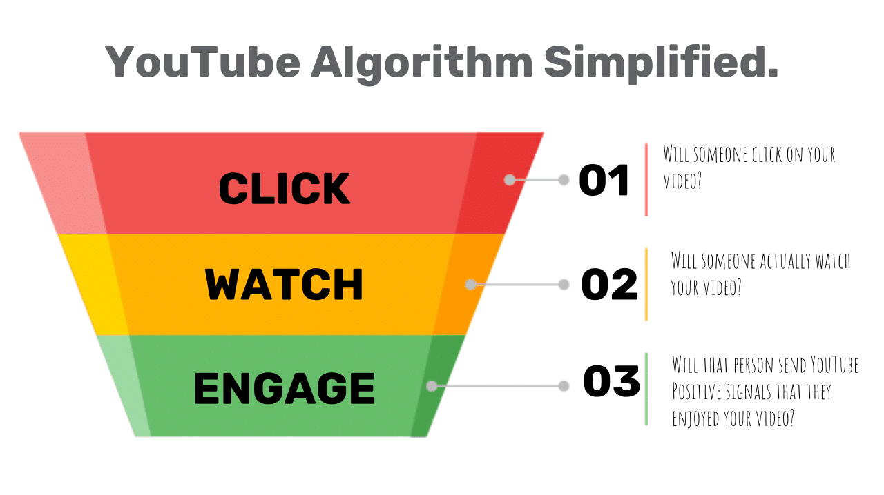 Algorithme algorithm fonctionne vues obtenir