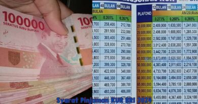 KUR BRI 2024: Ada Program Khusus Pinjaman Rp200 Juta?