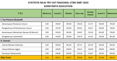 Jumlah Soal UTBK 2024: Panduan Lengkap untuk Persiapan