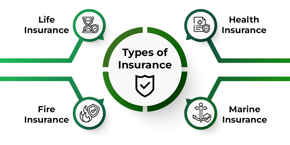 Insurance types different insight into