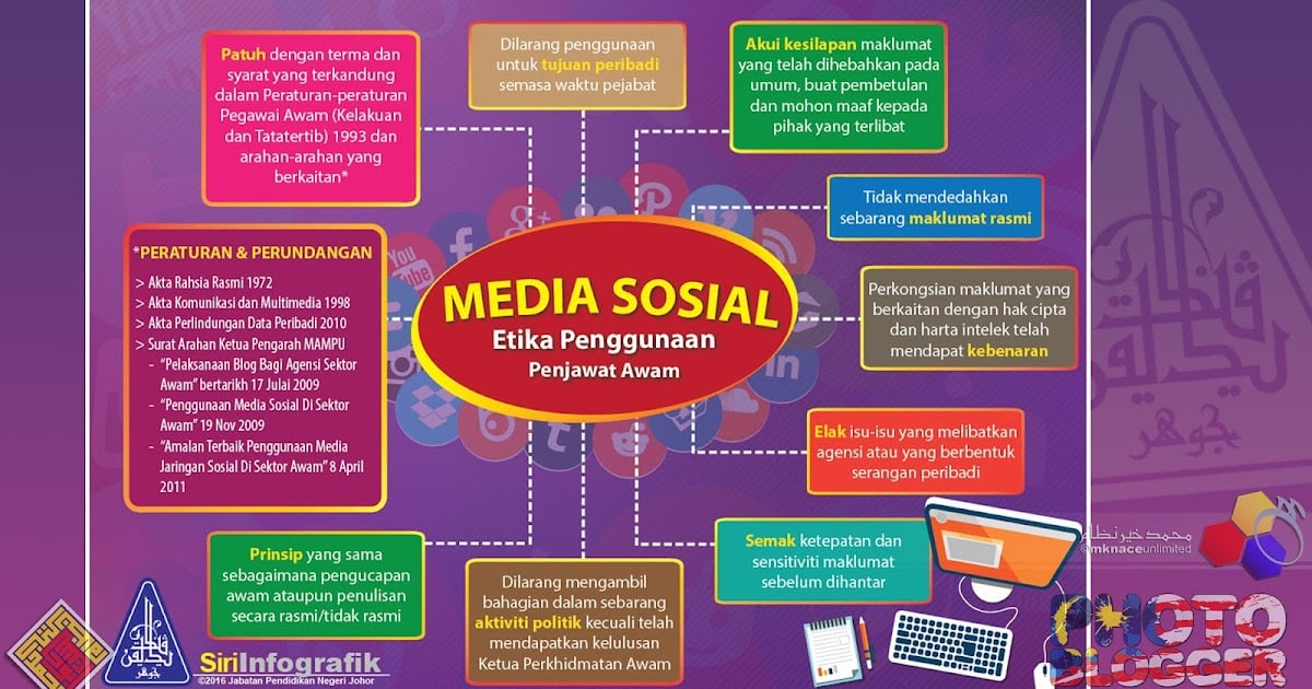 Etika dalam Penggunaan Media Sosial saat Pilkada Bandung