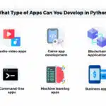 Membuat Aplikasi Android Dengan Python 2024