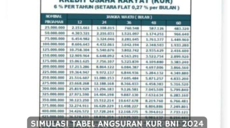 Cek E-Form BNI 2024: Panduan Lengkap dan Fitur Unggulan