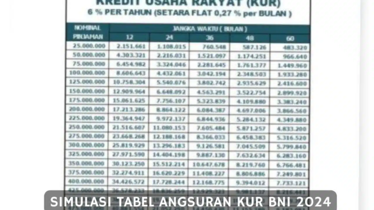 Cek E-Form Bni 2024