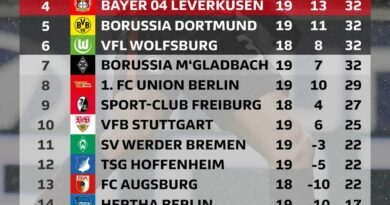 Klasmen Bundesliga